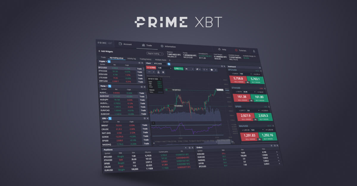 Mastering Profit Strategies with PrimeXBT Short Mastering Profit Strategies with PrimeXBT Short