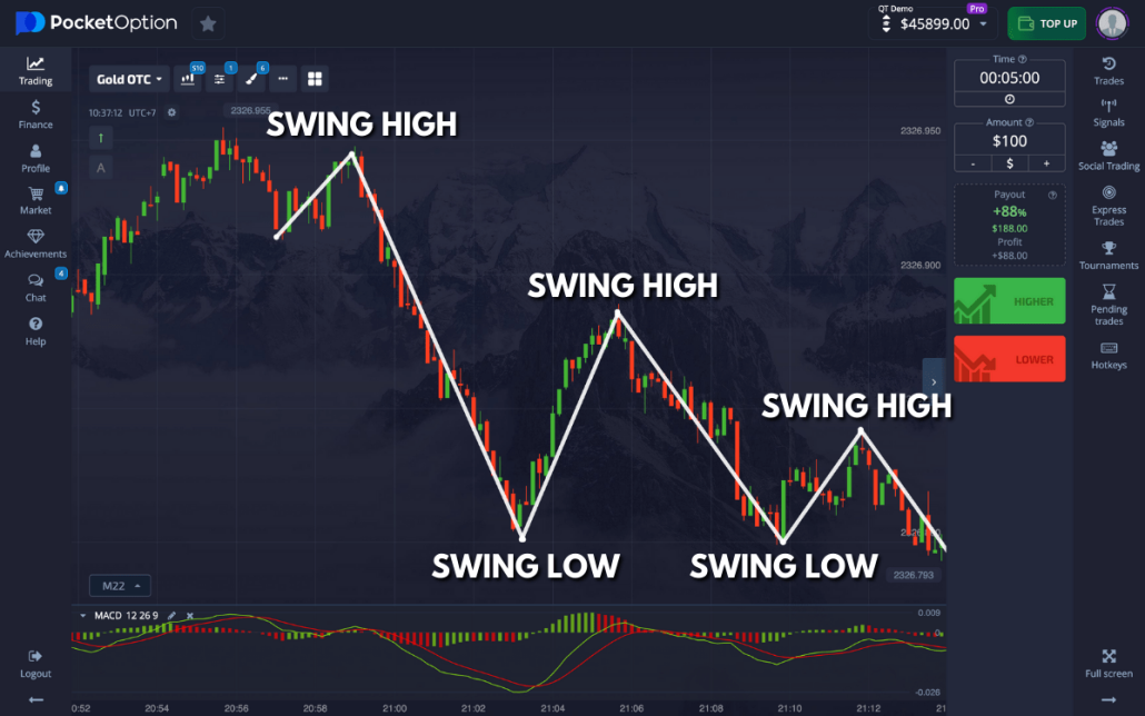 Pocket Option Predictions Unveiling the Future of Trading Pocket Option Predictions Unveiling the Future of Trading